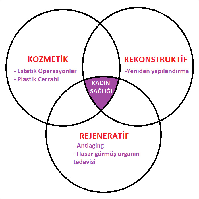 Genital Estetik Neden Yapılır?
