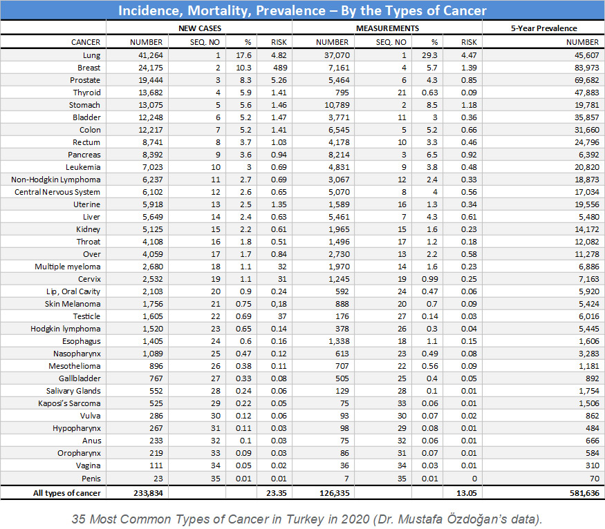 Hpv Table