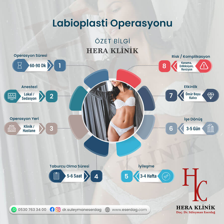 Labioplasti Nasıl Yapılır?